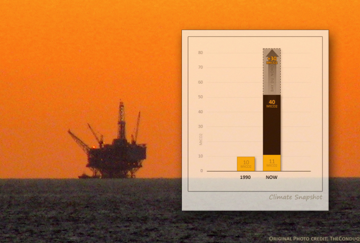 Offshore oil rig