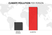 Climate pollution per person for Alberta and Saudi Arabia