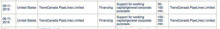 TransCanada Corp, TransCanada Pipelines, Export Development Canada, EDC, loans, financing