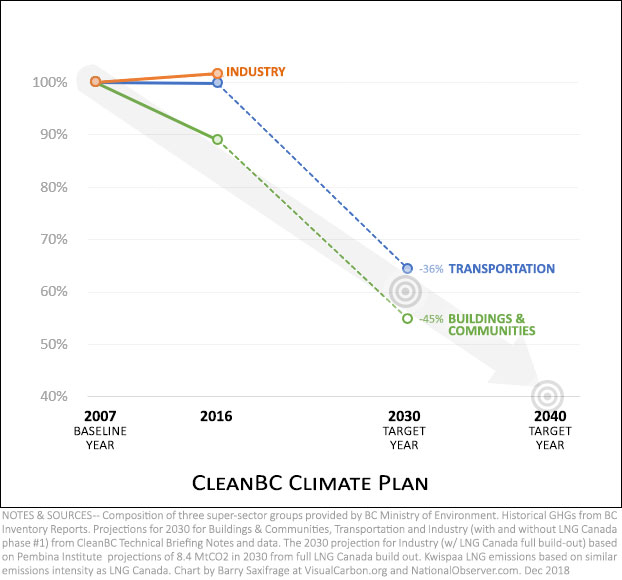 cleanBC vs LNG Canada missing chart (step 2)