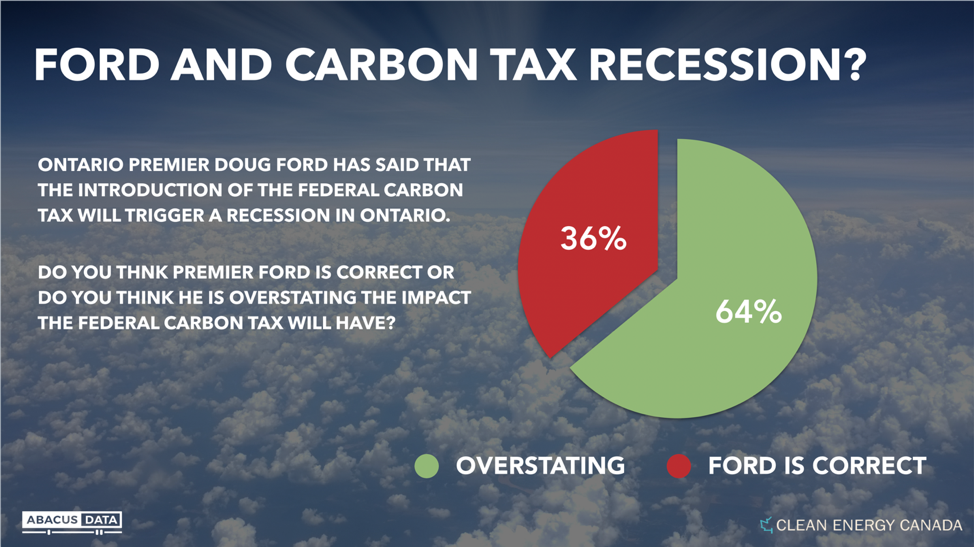 carbon tax vermont