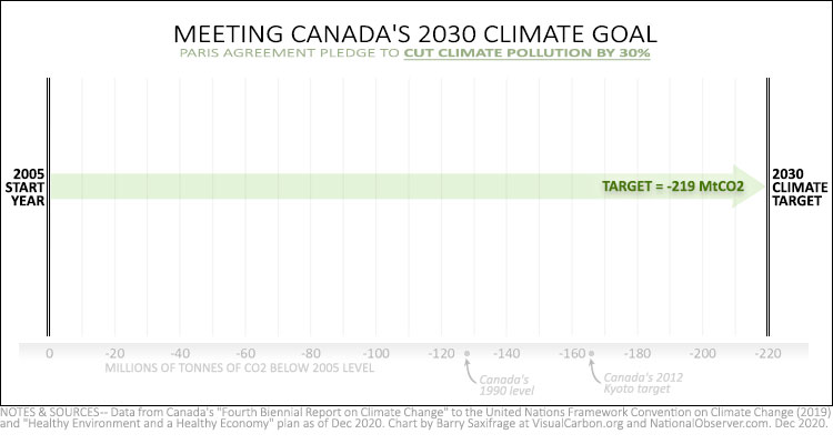 The Good, The Bad And The Ugly In Canada’s 2030 Climate Plan | Canada's ...