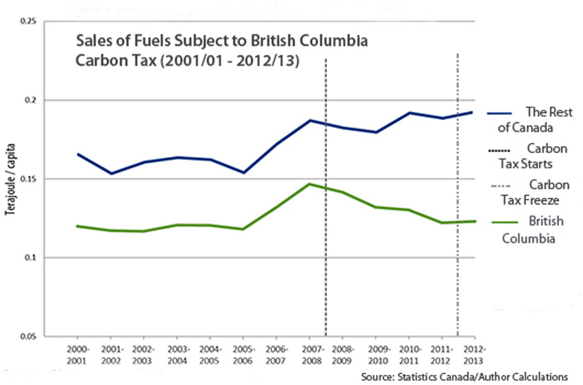 Canadians are ready for carbon pricing, politicians not so much